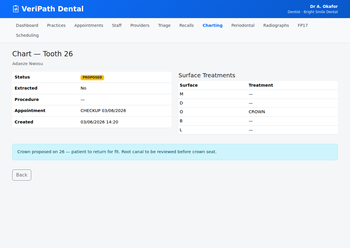 Chart detail showing status and surface treatments in VeriPath Dental
