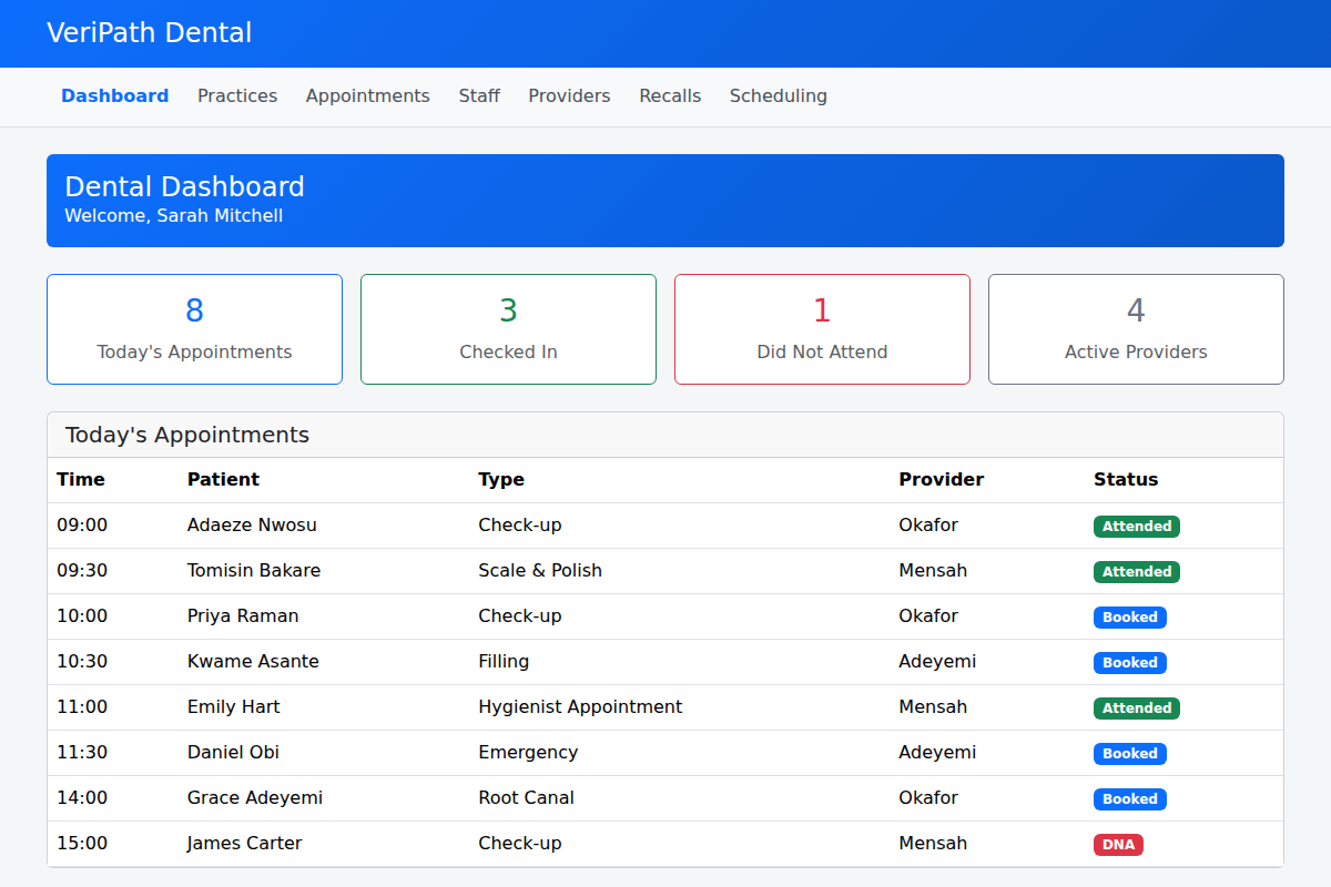 Dental dashboard showing today's appointments with status badges