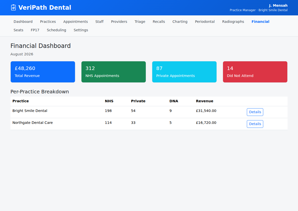 Financial Dashboard in VeriPath Dental