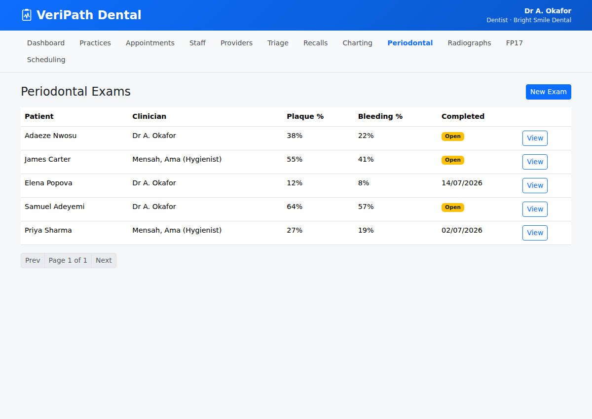 Periodontal Exams list in VeriPath Dental