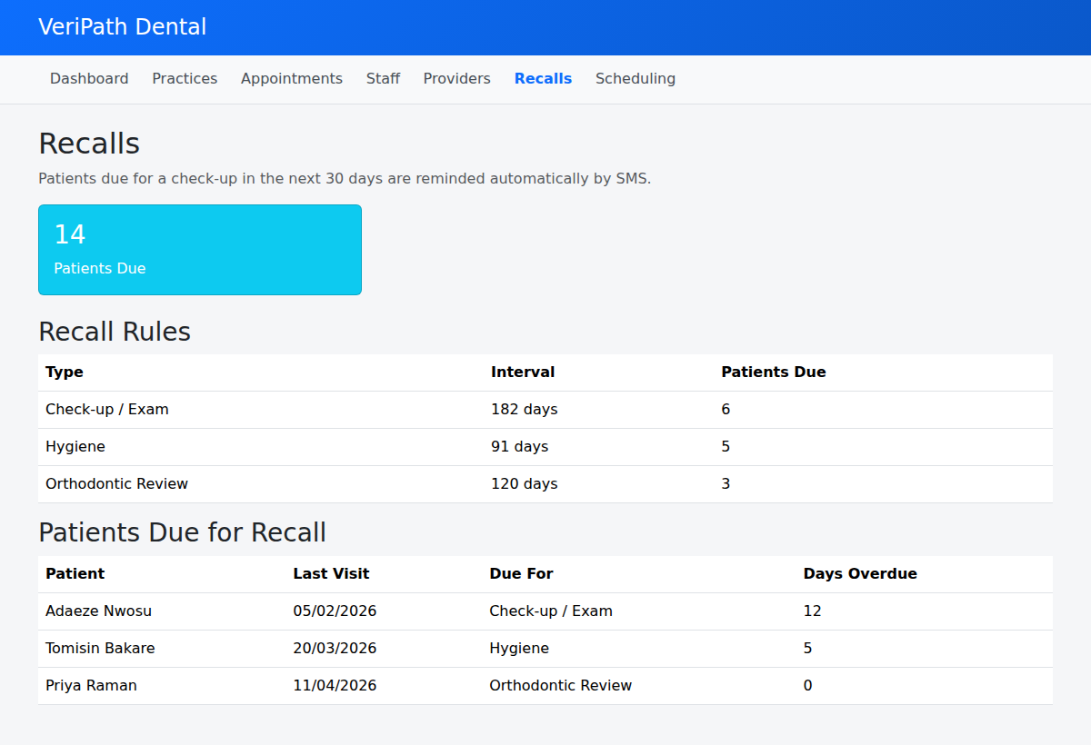 Recall dashboard showing patients due and recall rules