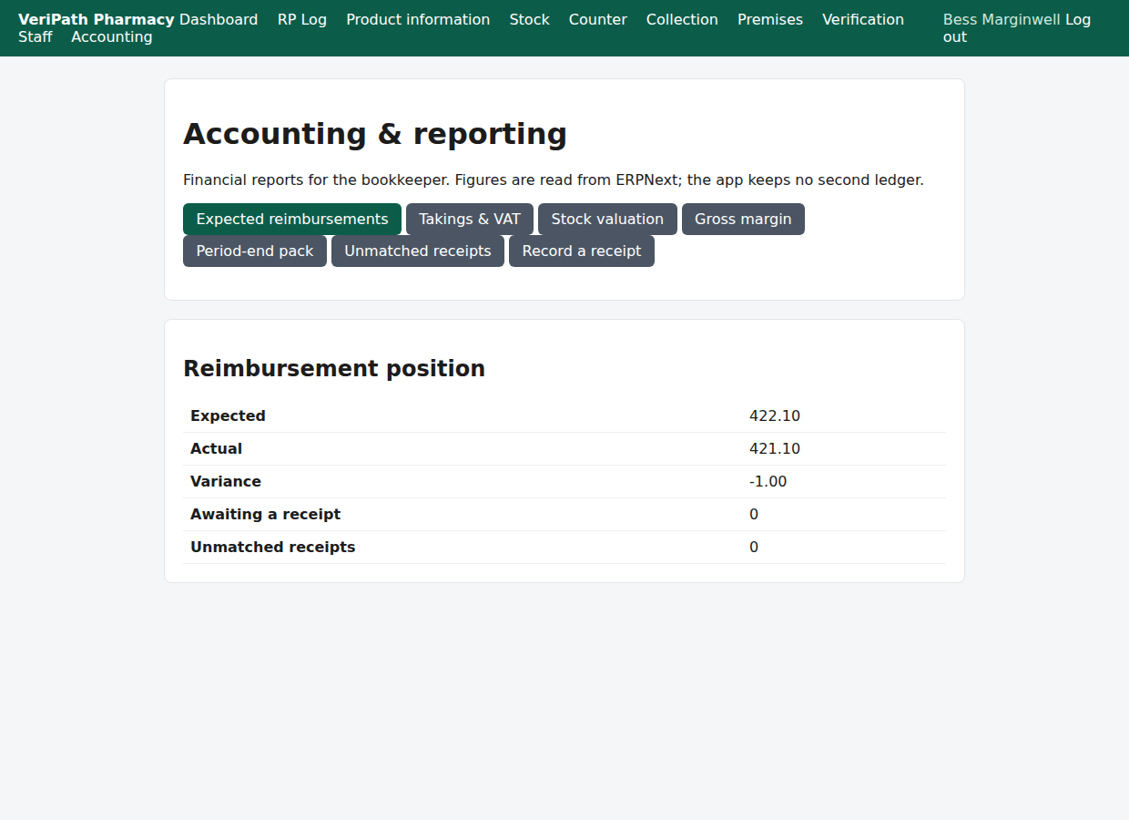 The accounting dashboard